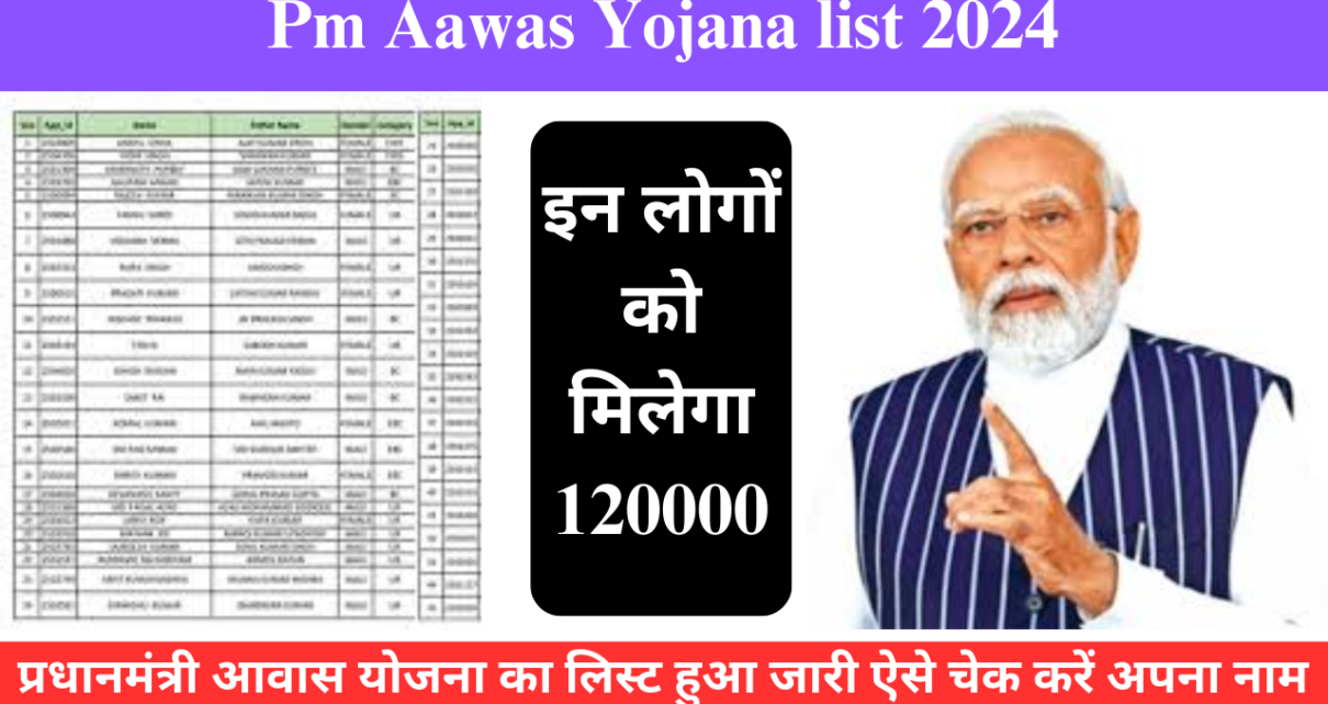 Pradhanmantri Aawas Yojana 2024 List Kaise Check Karen: प्रधानमंत्री आवास योजना का लिस्ट हुआ जारी, ऐसे चेक करें अपना नाम